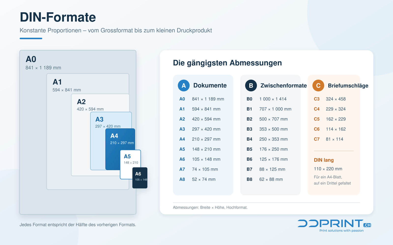 DIN-Formate: Masse und Verwendung im Druck
