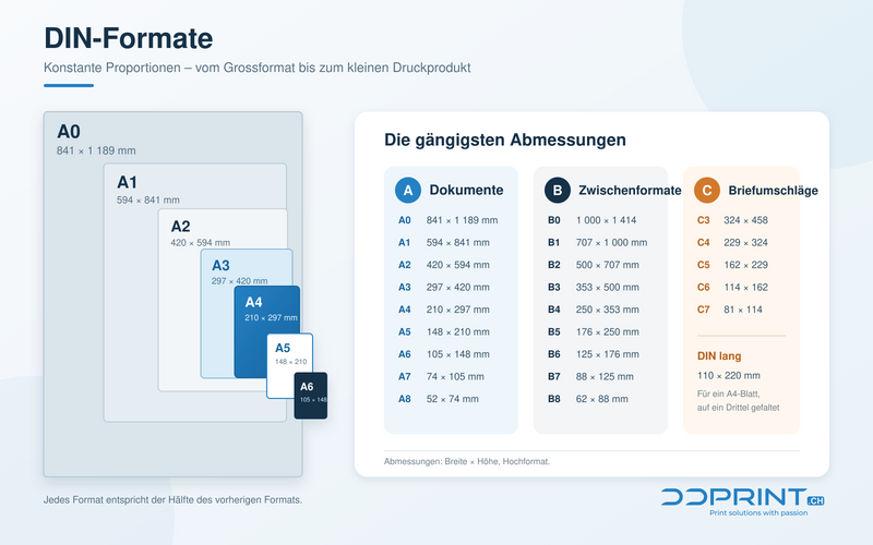 DIN-Formate: Masse und Verwendung im Druck